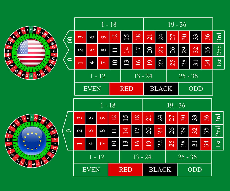 Comparison Between the Classic Roulette Variations - American, European and French